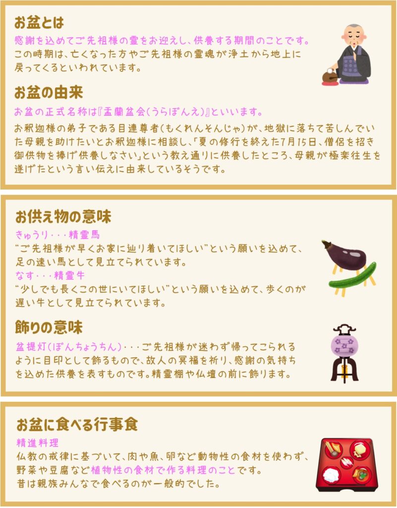 お盆は、ご先祖様の霊をもてなし、一緒に時間を過ごす期間です。