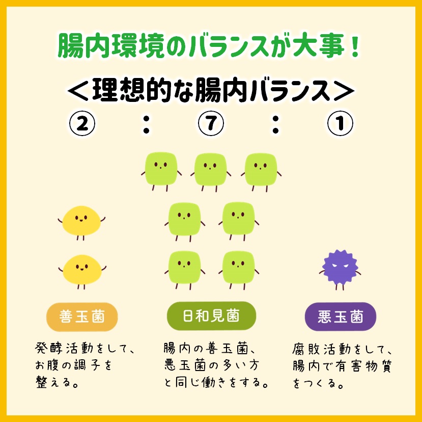 ｢腸活｣で花粉症対策
