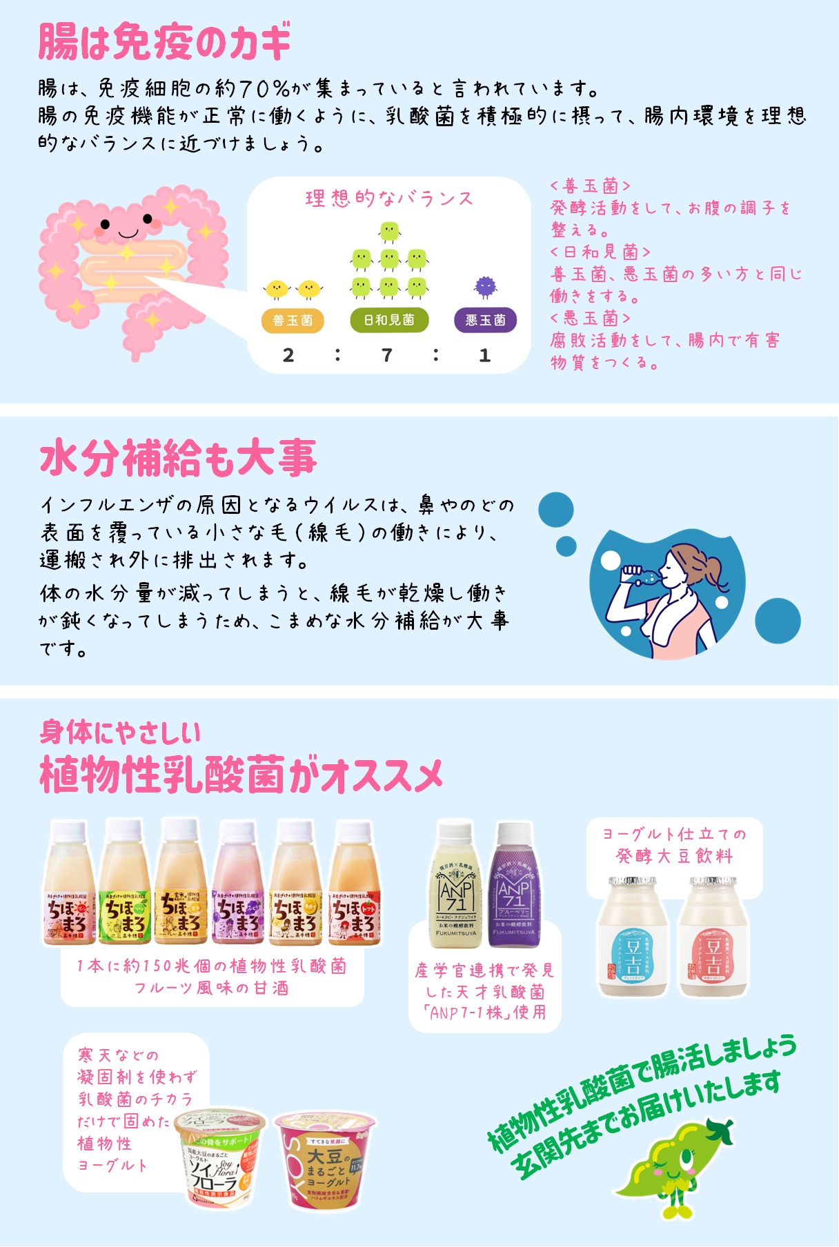 インフルエンザの予防に｢乳酸菌で腸活｣しましょう