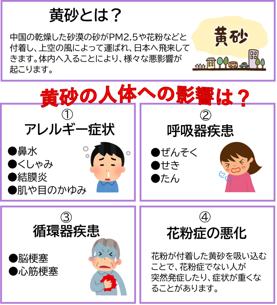 黄砂の人体への影響